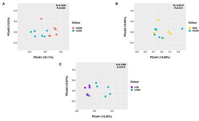 Effect of Clostridium butyricum Supplementation on in vitro Rumen Fermentation and Microbiota With High Grain Substrate Varying With Media pH Levels